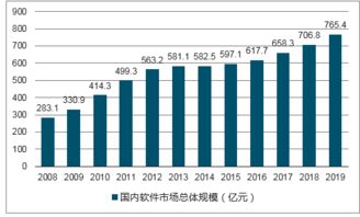 2018-2024年中國(guó)信息技術(shù)服務(wù)市場(chǎng)研究與戰(zhàn)略咨詢(xún)報(bào)告 聚焦信息技術(shù)咨詢(xún)服務(wù)